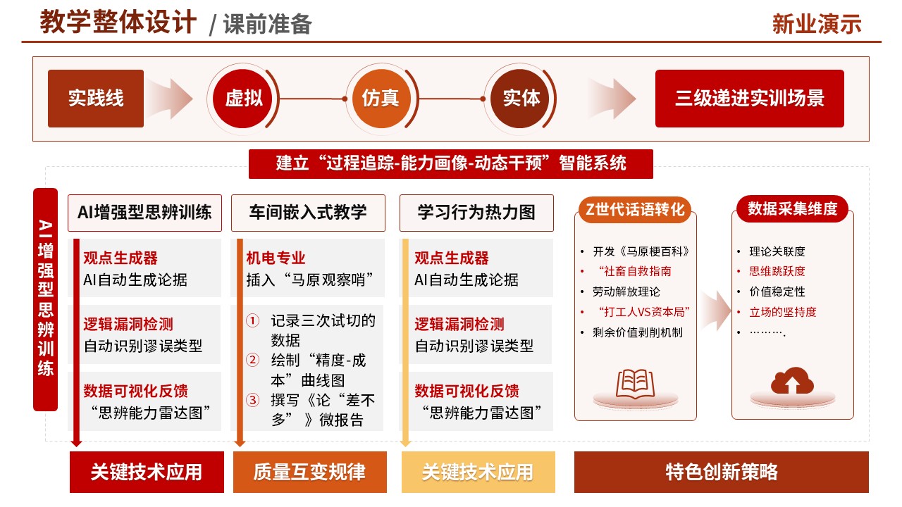 教学实施报告(思政-红色)第4页预览图