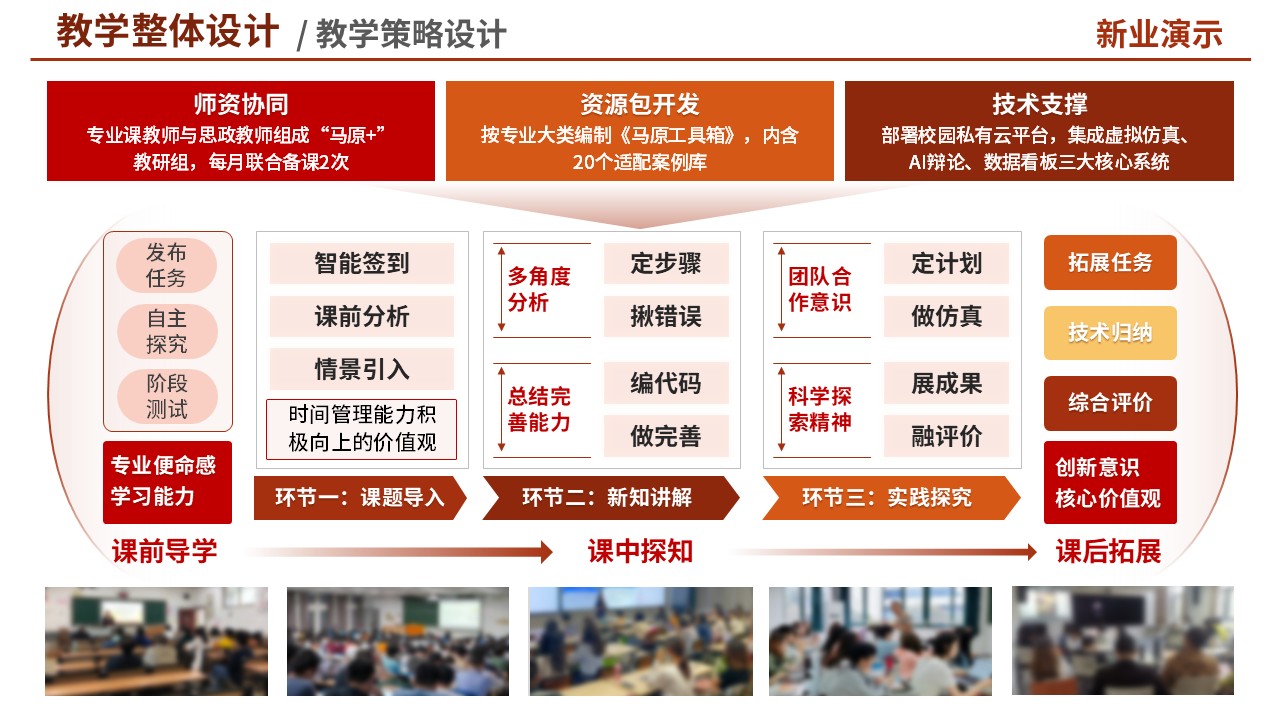 教学实施报告(思政-红色)第5页预览图