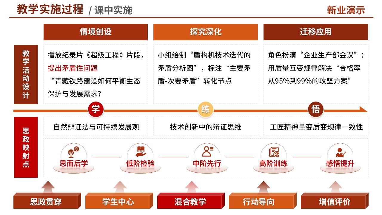 教学实施报告(思政-红色)第6页预览图