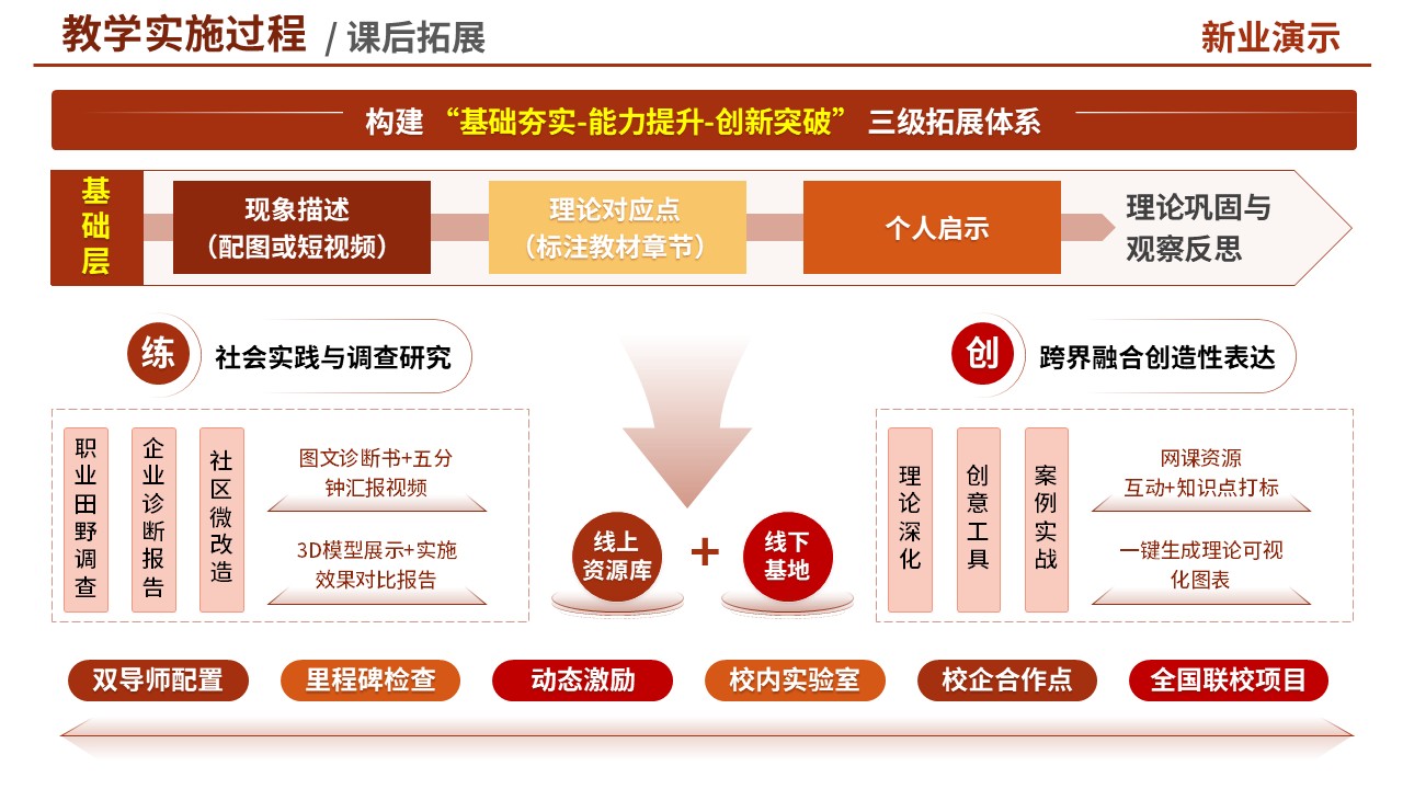 教学实施报告(思政-红色)第7页预览图