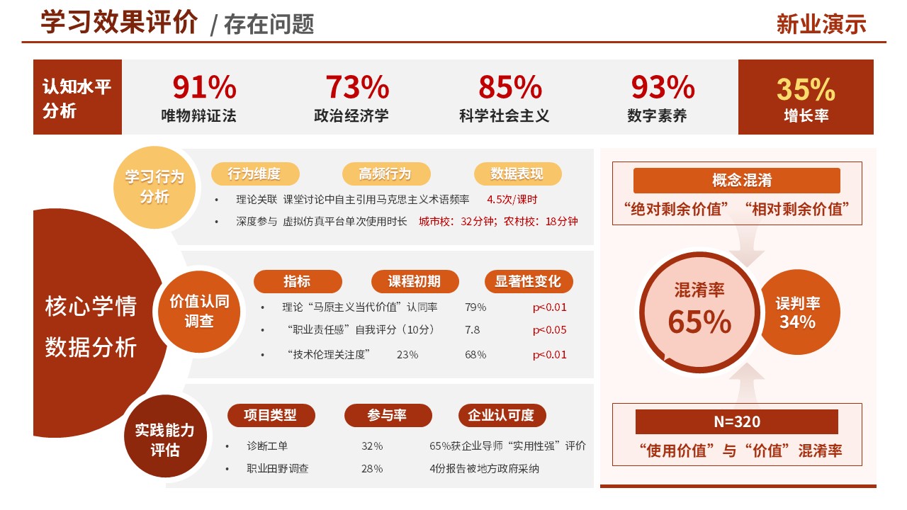 教学实施报告(思政-红色)第8页预览图