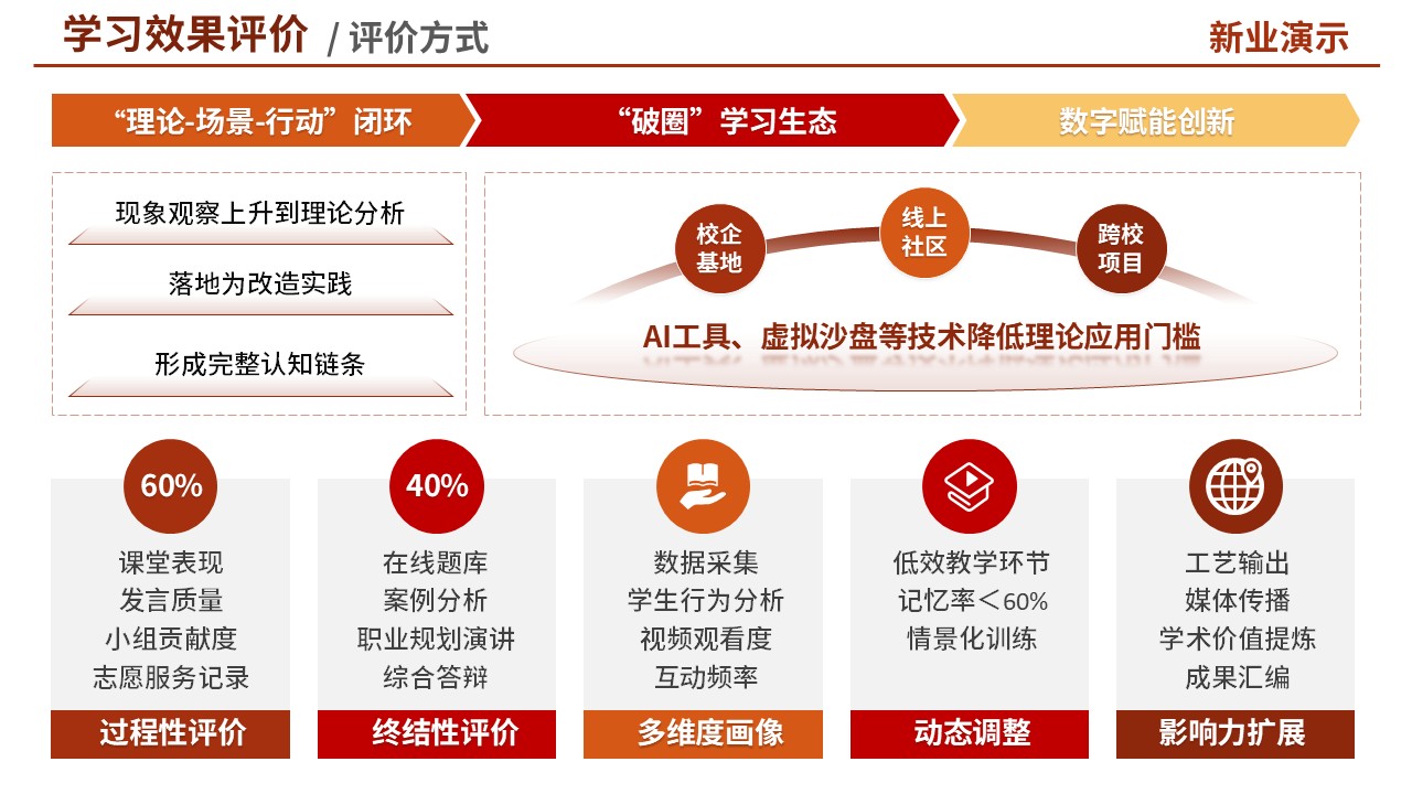 教学实施报告(思政-红色)第9页预览图