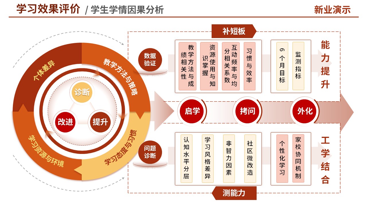 教学实施报告(思政-红色)第10页预览图