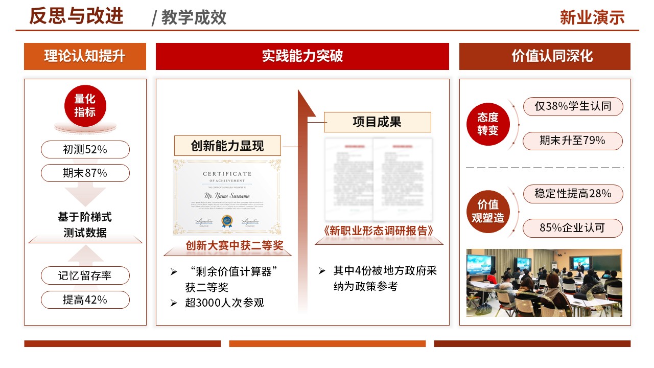 教学实施报告(思政-红色)第11页预览图
