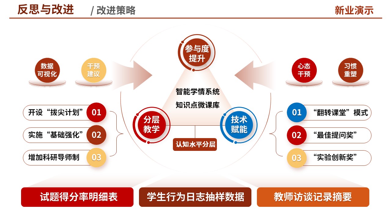 教学实施报告(思政-红色)第12页预览图