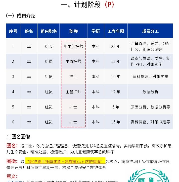 412期-品管圈活动成果报告书-儿科急危重症循证早期干预体系构建第3页预览