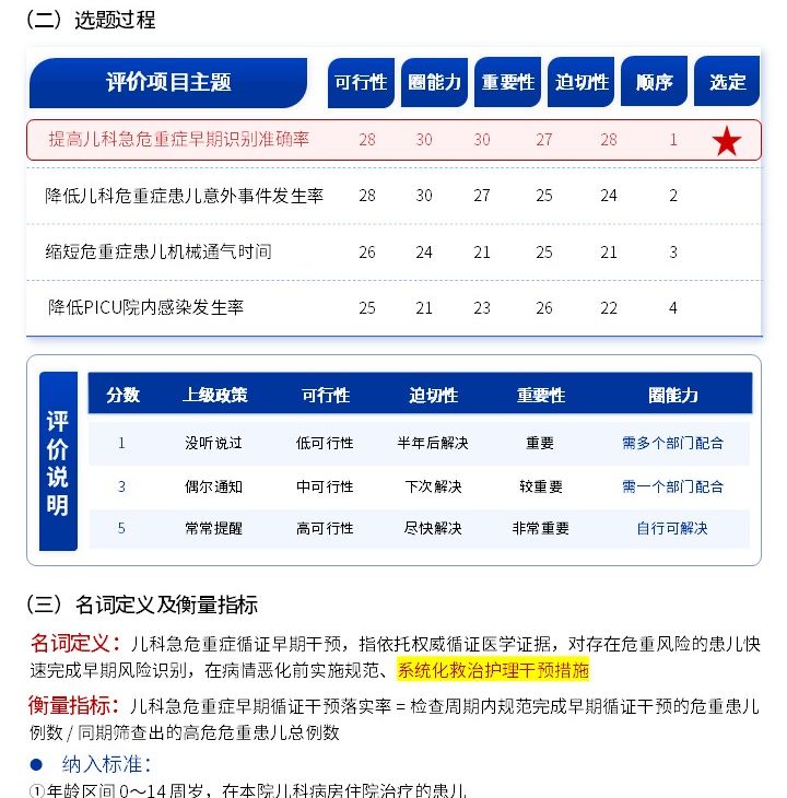 412期-品管圈活动成果报告书-儿科急危重症循证早期干预体系构建第4页预览