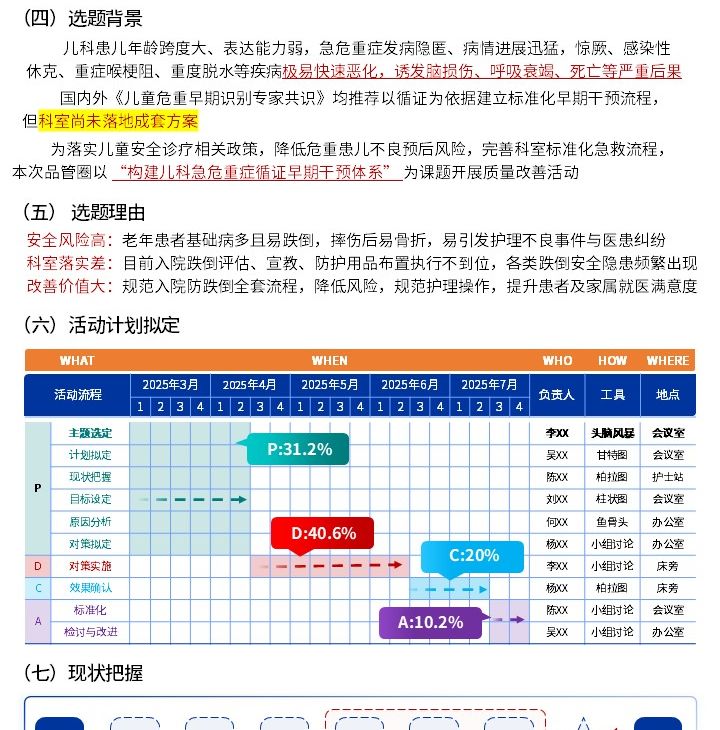 412期-品管圈活动成果报告书-儿科急危重症循证早期干预体系构建第5页预览