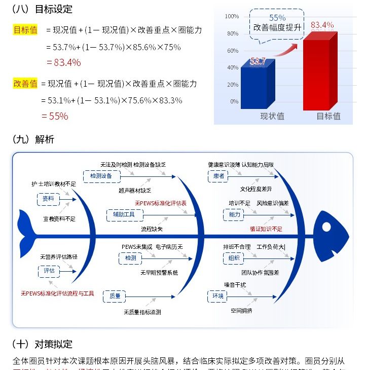 412期-品管圈活动成果报告书-儿科急危重症循证早期干预体系构建第7页预览