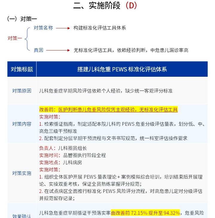 412期-品管圈活动成果报告书-儿科急危重症循证早期干预体系构建第8页预览