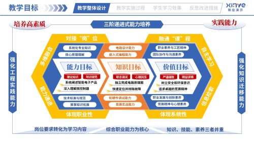 教学实施报告(智能电子产品设计与制作-蓝橙黄)