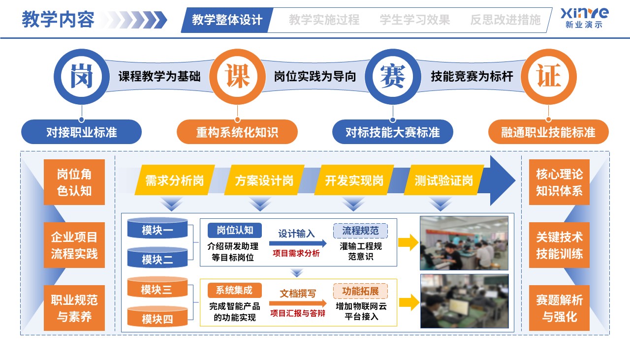 教学实施报告（智能电子产品设计与制作-蓝橙黄）第2页预览图