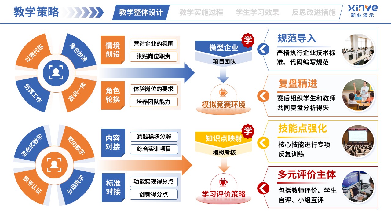 教学实施报告（智能电子产品设计与制作-蓝橙黄）第3页预览图