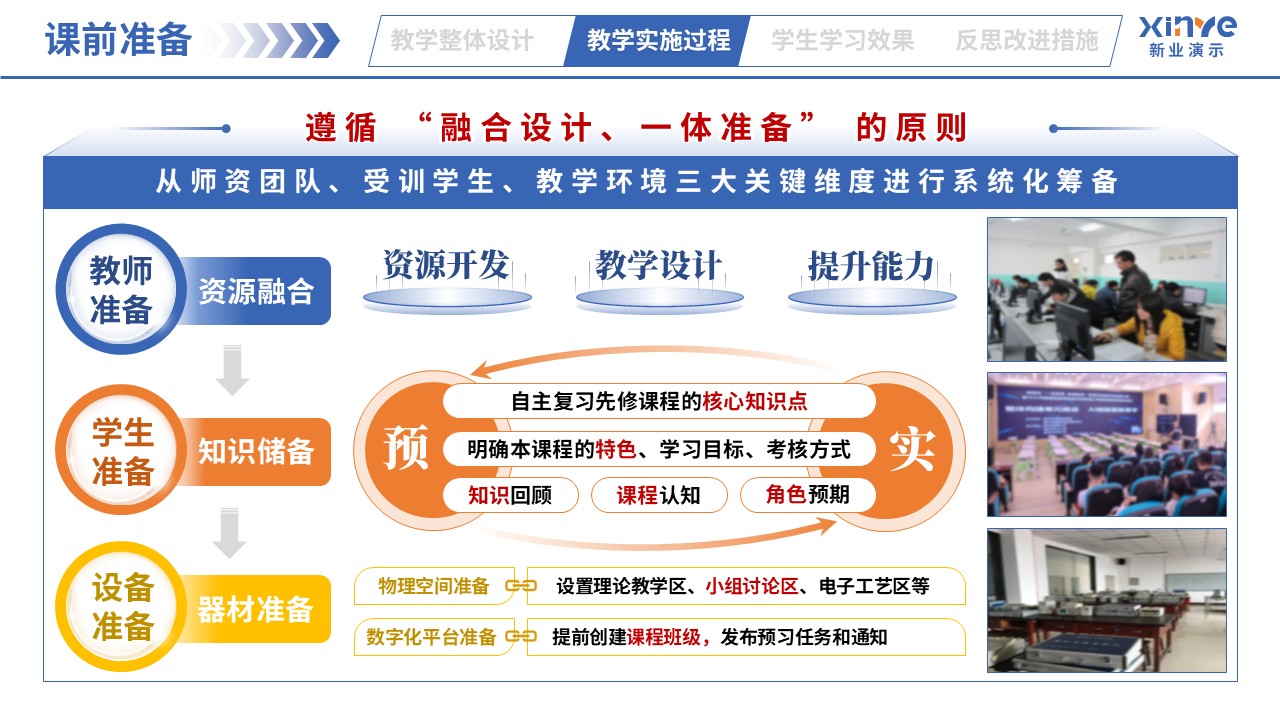 教学实施报告（智能电子产品设计与制作-蓝橙黄）第4页预览图