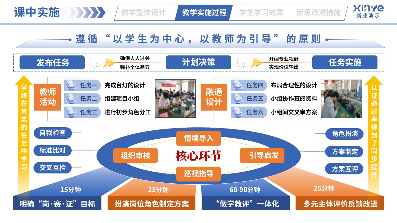 教学实施报告（智能电子产品设计与制作-蓝橙黄）第5页预览图