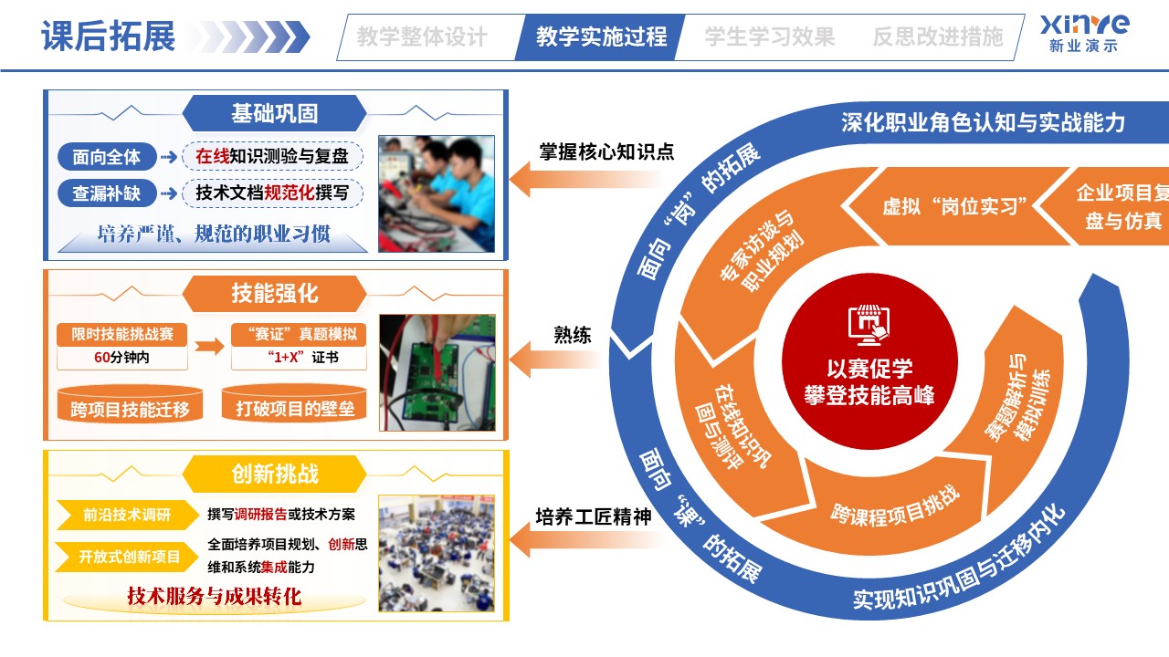 教学实施报告（智能电子产品设计与制作-蓝橙黄）第6页预览图