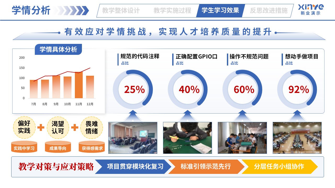 教学实施报告（智能电子产品设计与制作-蓝橙黄）第8页预览图