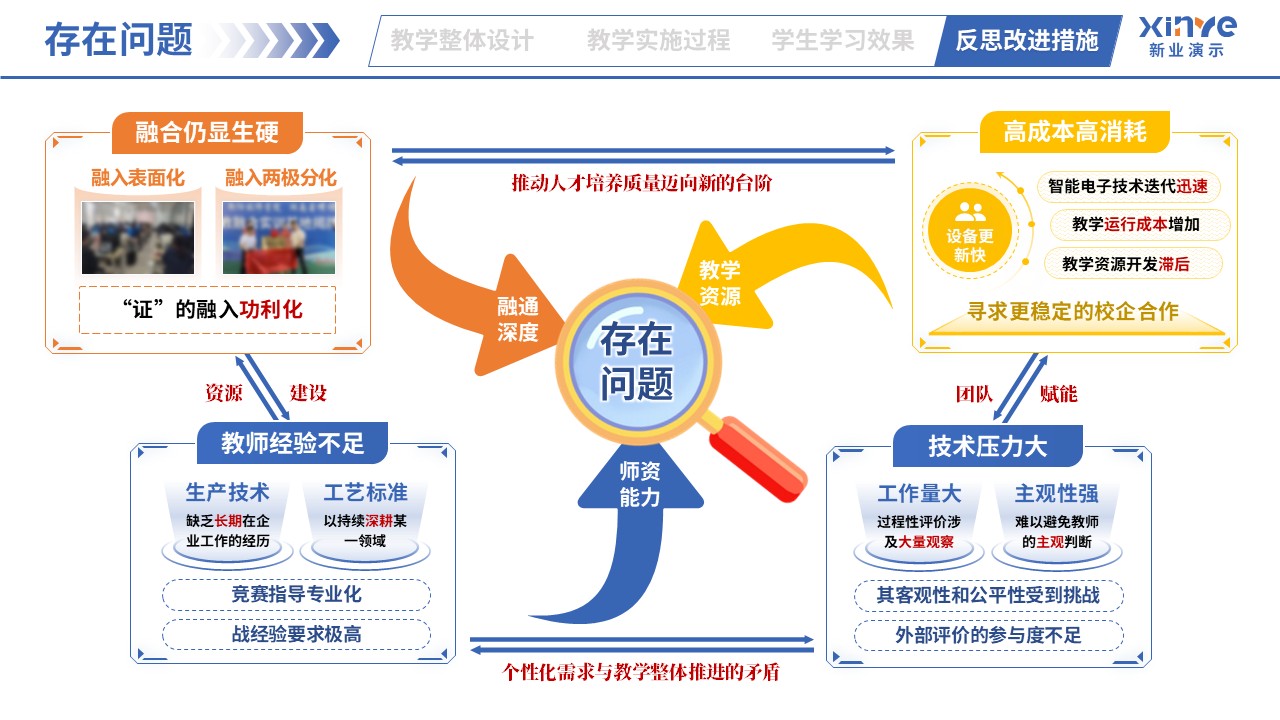 教学实施报告（智能电子产品设计与制作-蓝橙黄）第10页预览图