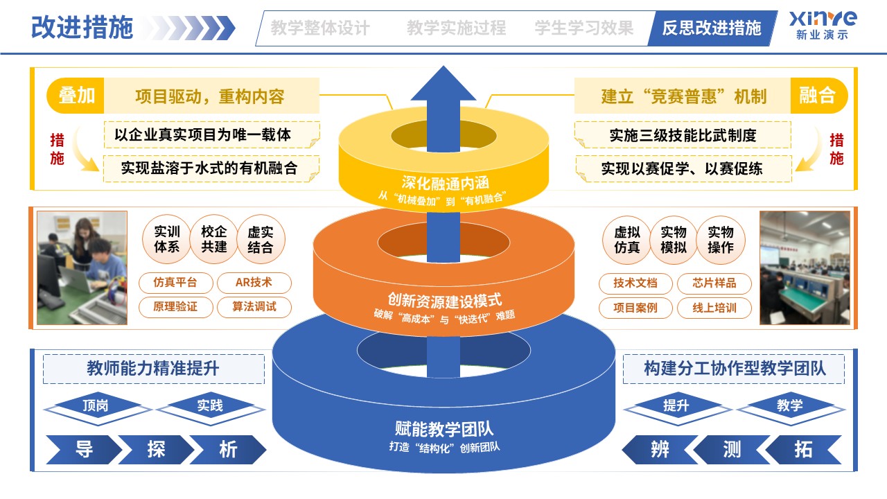 教学实施报告（智能电子产品设计与制作-蓝橙黄）第11页预览图