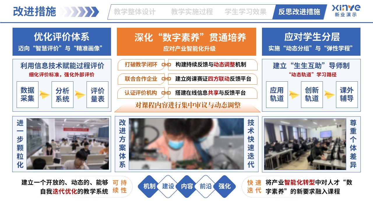 教学实施报告（智能电子产品设计与制作-蓝橙黄）第12页预览图