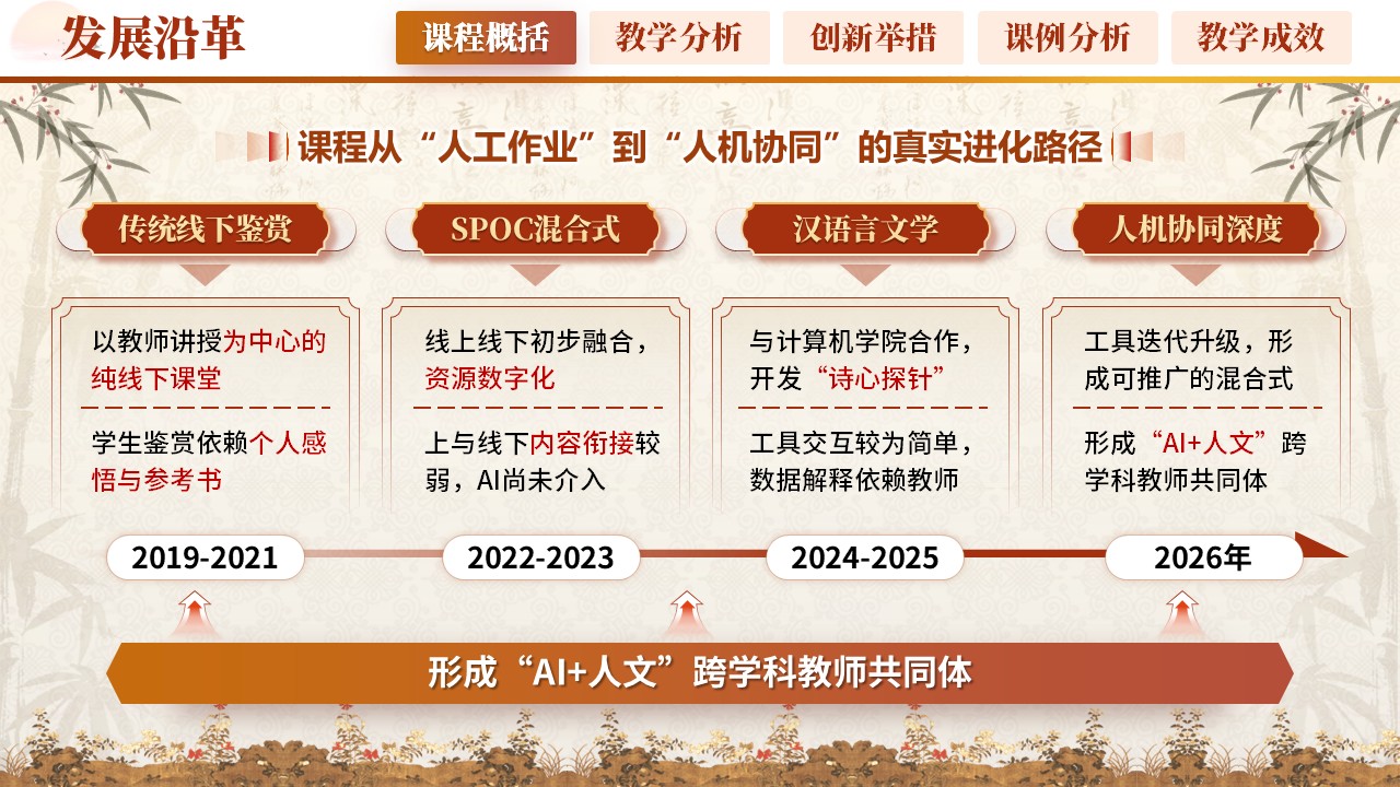 《数据寻韵话诗词》教学创新大赛第5页预览图