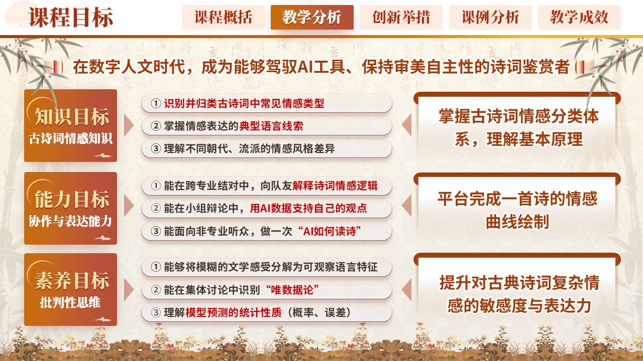《数据寻韵话诗词》教学创新大赛第6页预览图