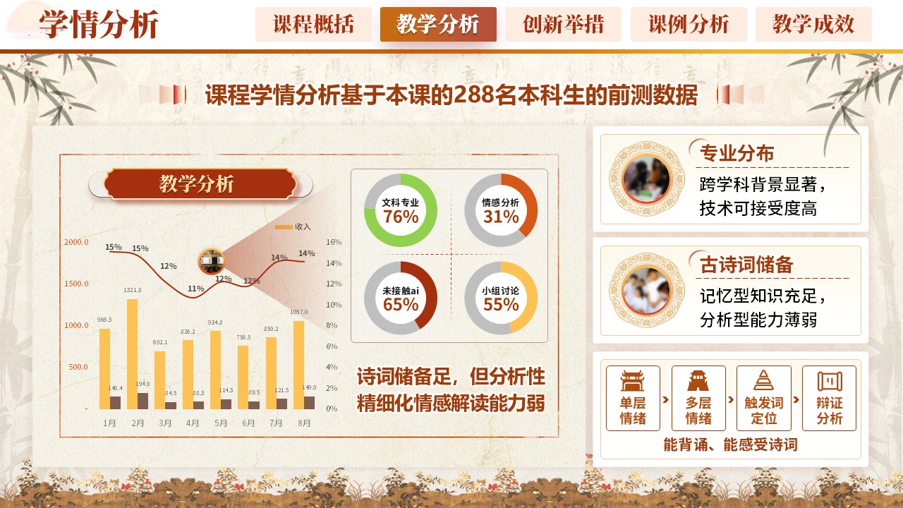 《数据寻韵话诗词》教学创新大赛第7页预览图