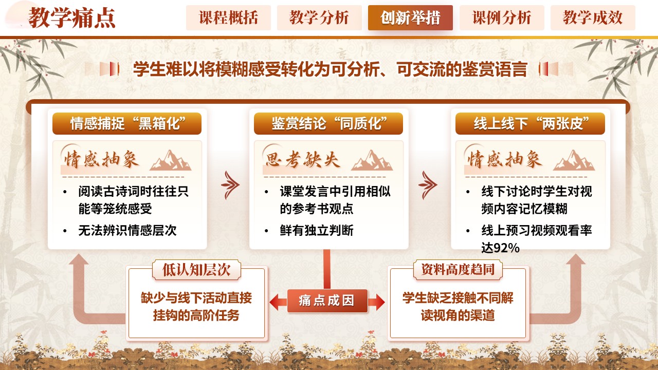 《数据寻韵话诗词》教学创新大赛第8页预览图