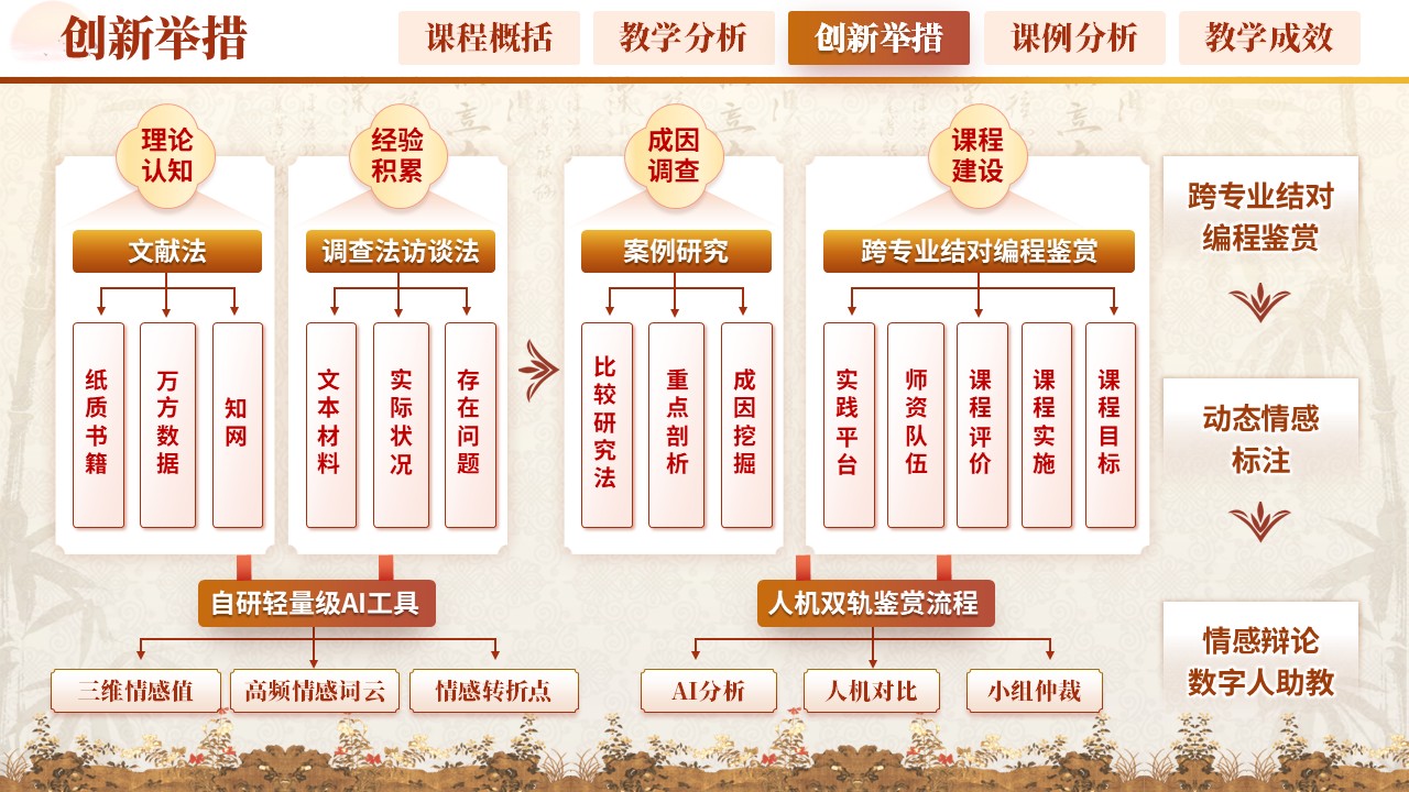 《数据寻韵话诗词》教学创新大赛第9页预览图