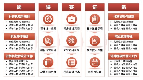 5-1《计算机编程》架构图红色