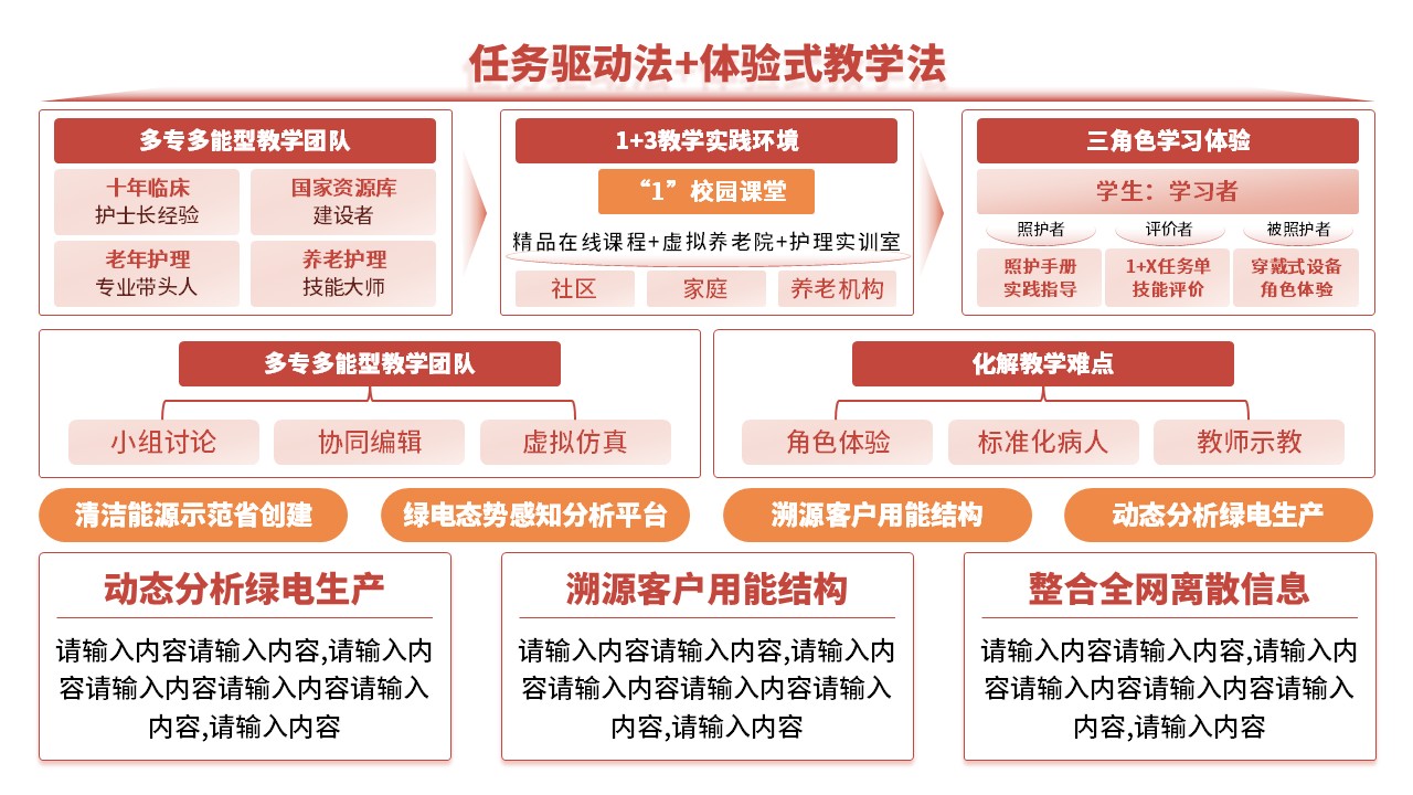5-1《计算机编程》架构图红色第2页预览图