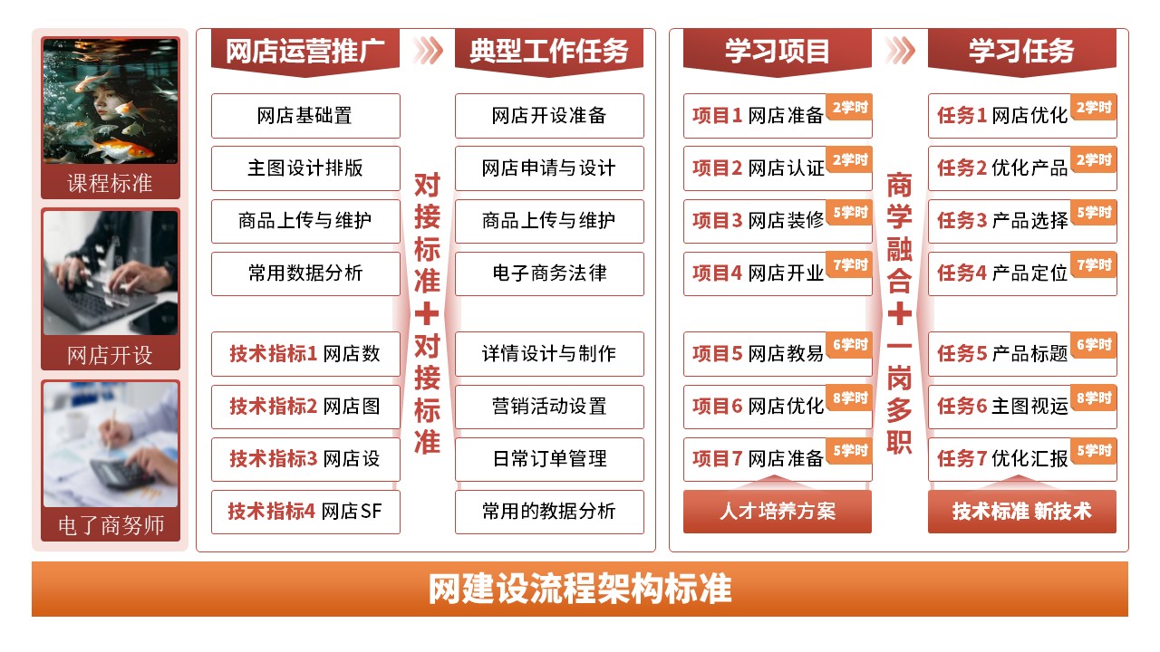 5-1《计算机编程》架构图红色第3页预览图