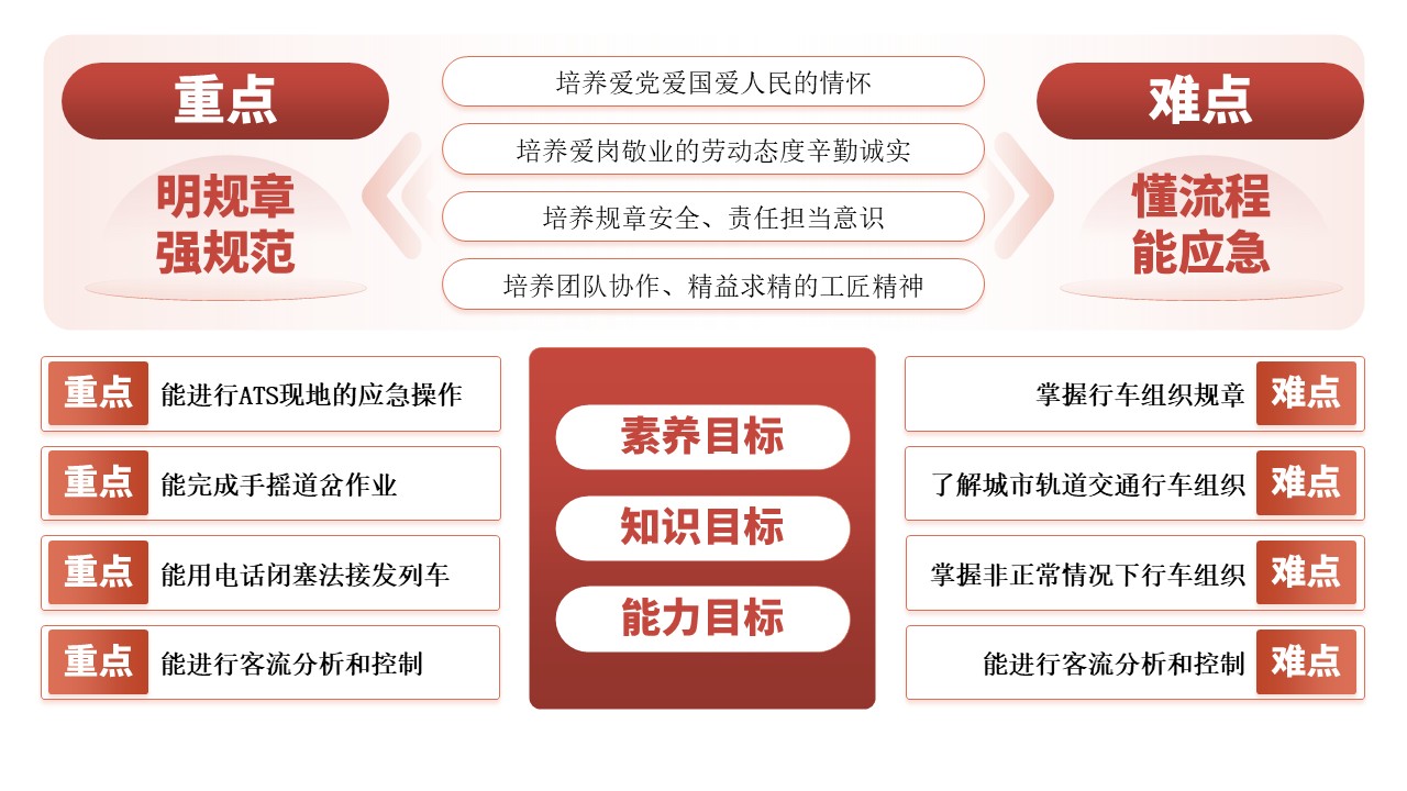 5-1《计算机编程》架构图红色第6页预览图