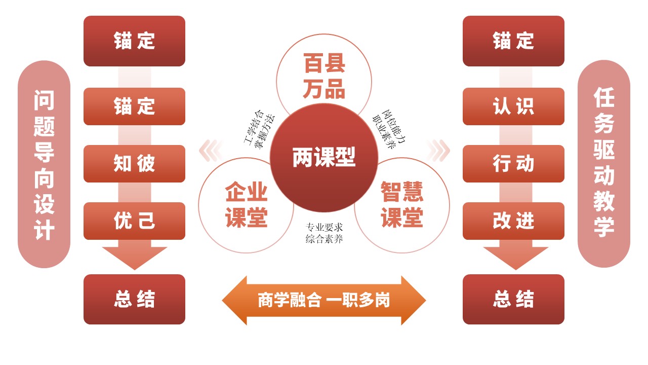 5-1《计算机编程》架构图红色第7页预览图