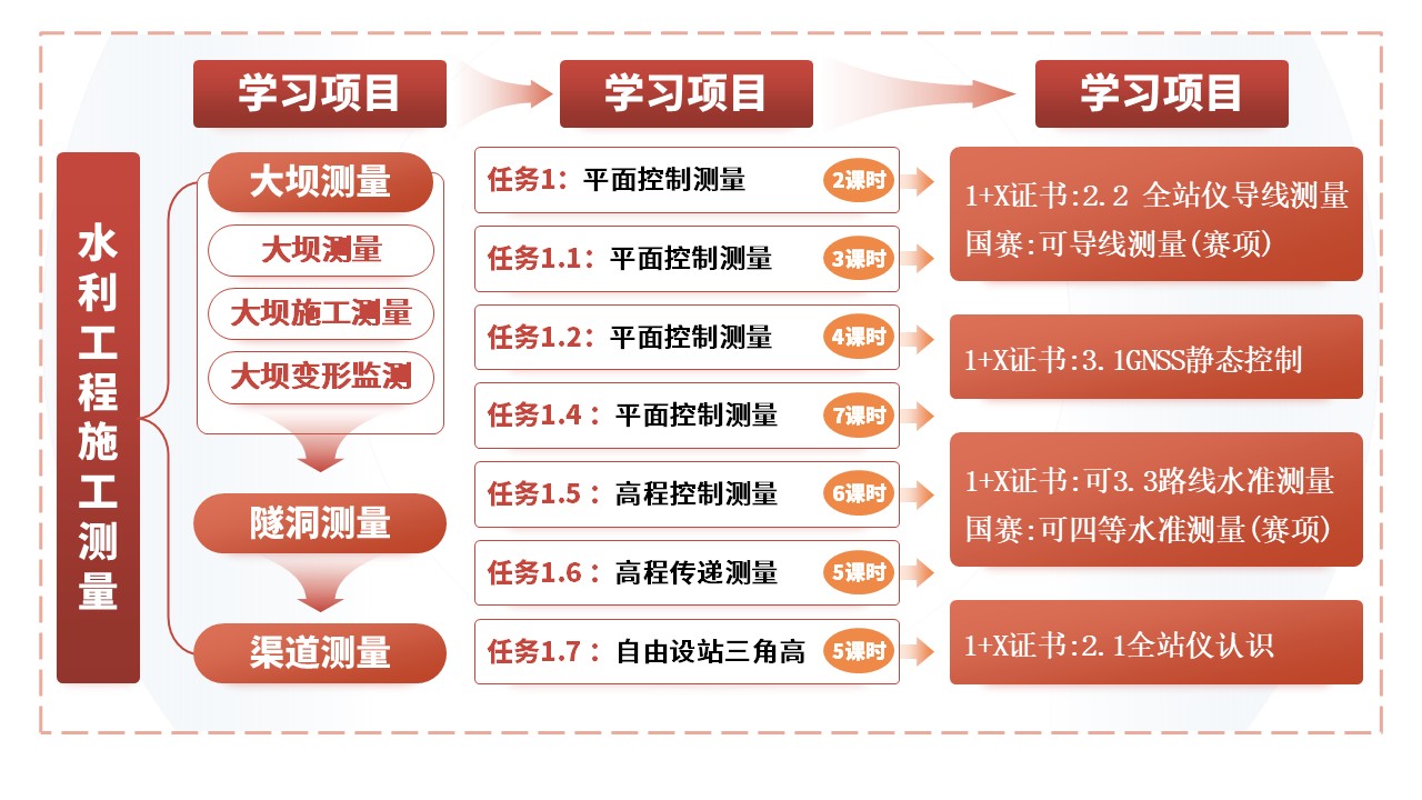 5-1《计算机编程》架构图红色第8页预览图