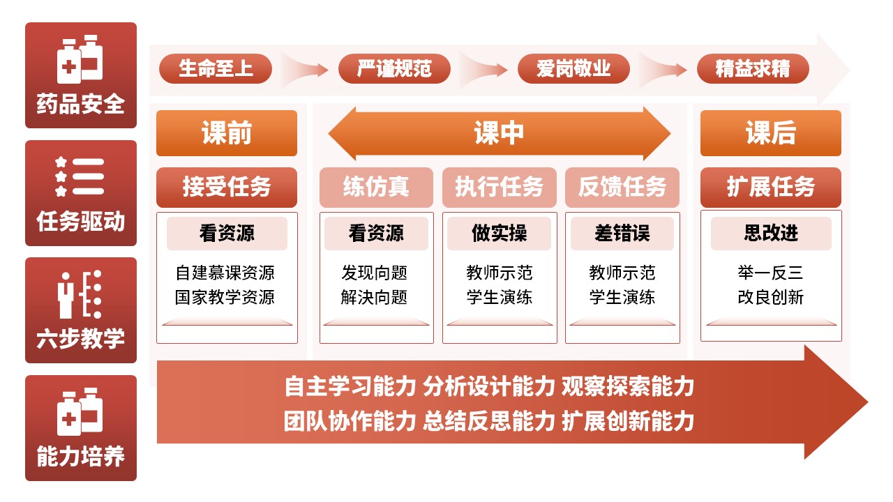 5-1《计算机编程》架构图红色第9页预览图