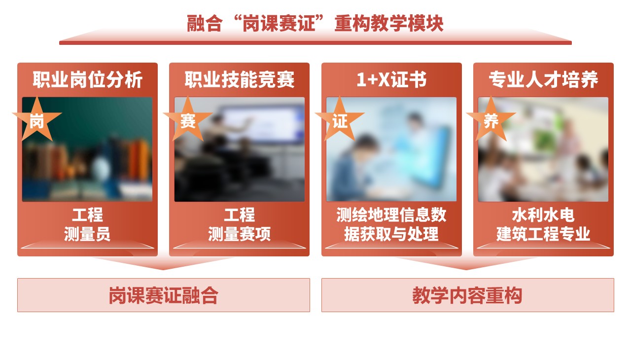 5-1《计算机编程》架构图红色第10页预览图