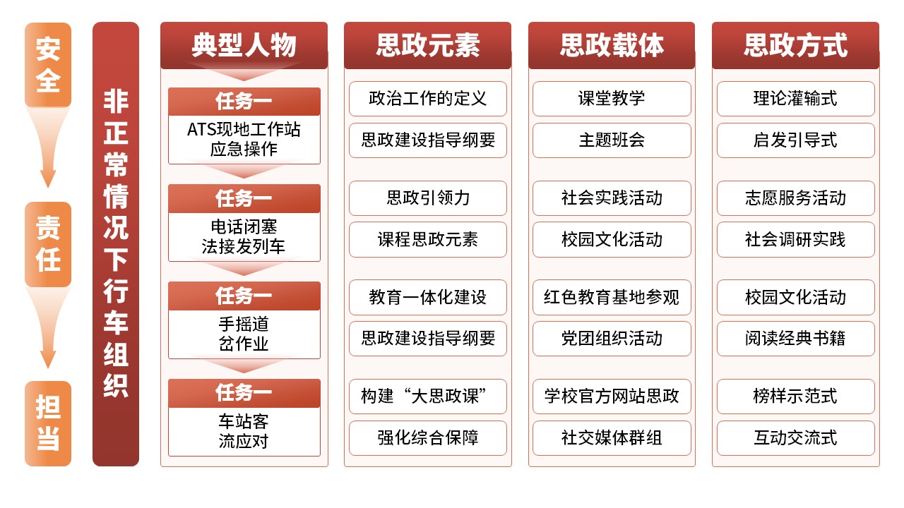 5-1《计算机编程》架构图红色第11页预览图