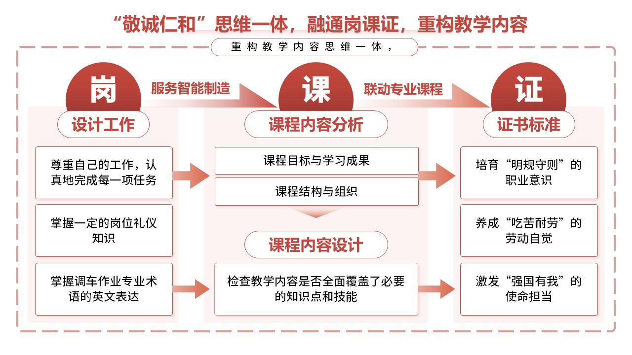 5-1《计算机编程》架构图红色第12页预览图