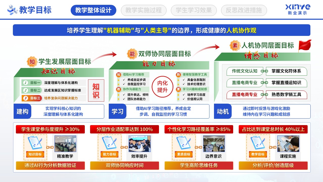 教学实施报告（数字智慧教学-蓝绿黄）