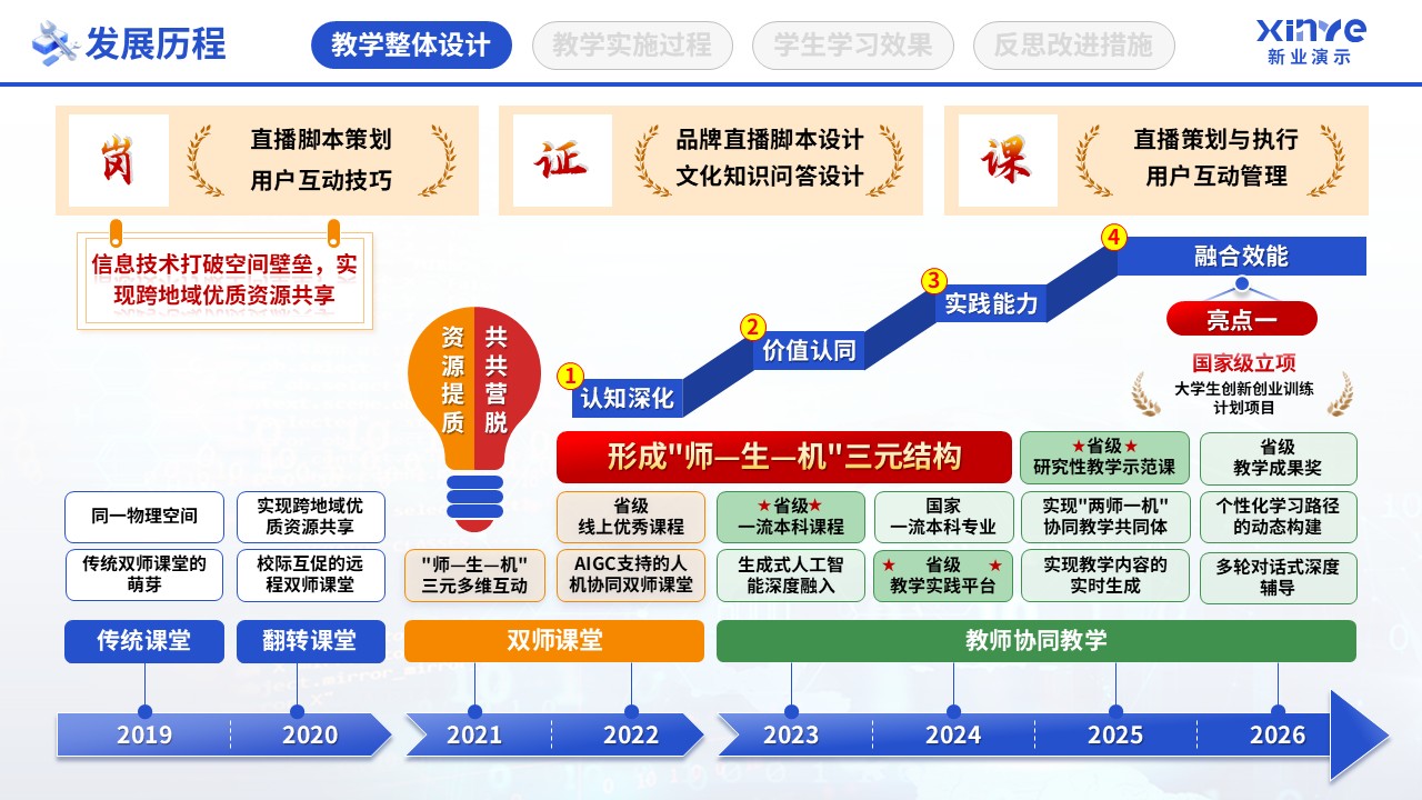 教学实施报告（数字智慧教学-蓝绿黄）第2页预览图