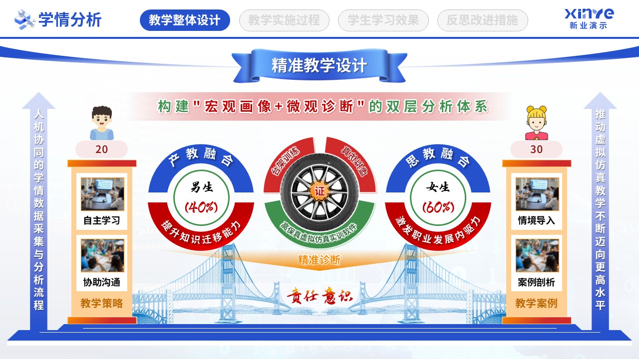 教学实施报告（数字智慧教学-蓝绿黄）第3页预览图