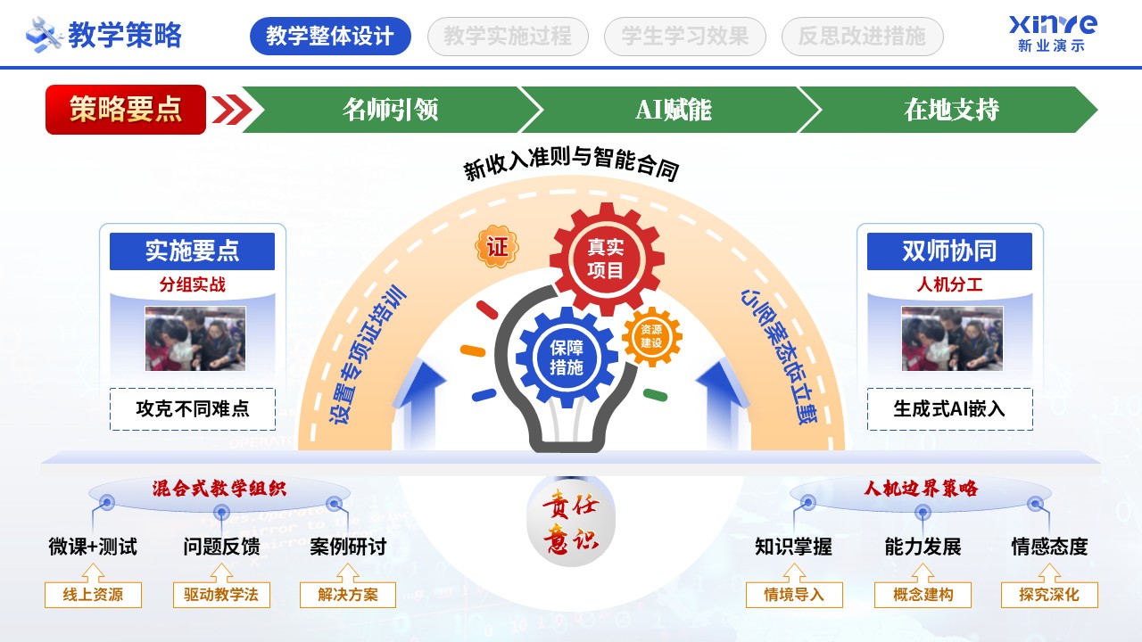 教学实施报告（数字智慧教学-蓝绿黄）第4页预览图