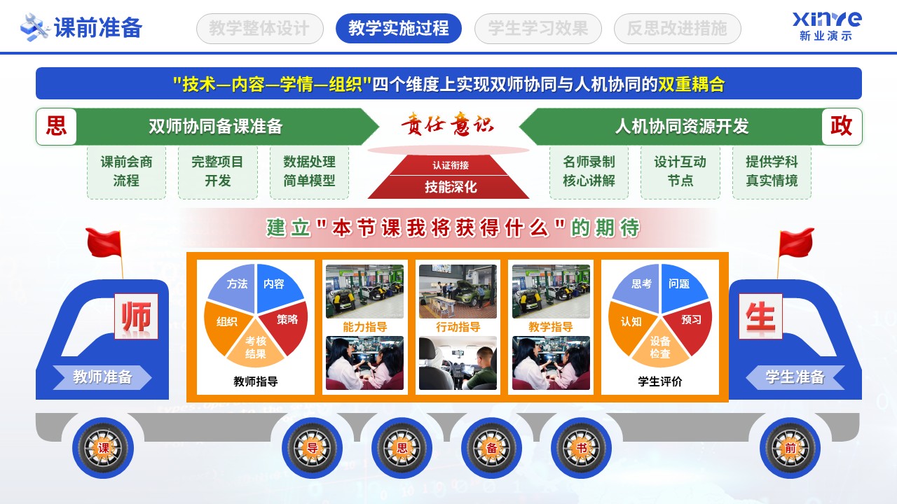 教学实施报告（数字智慧教学-蓝绿黄）第5页预览图