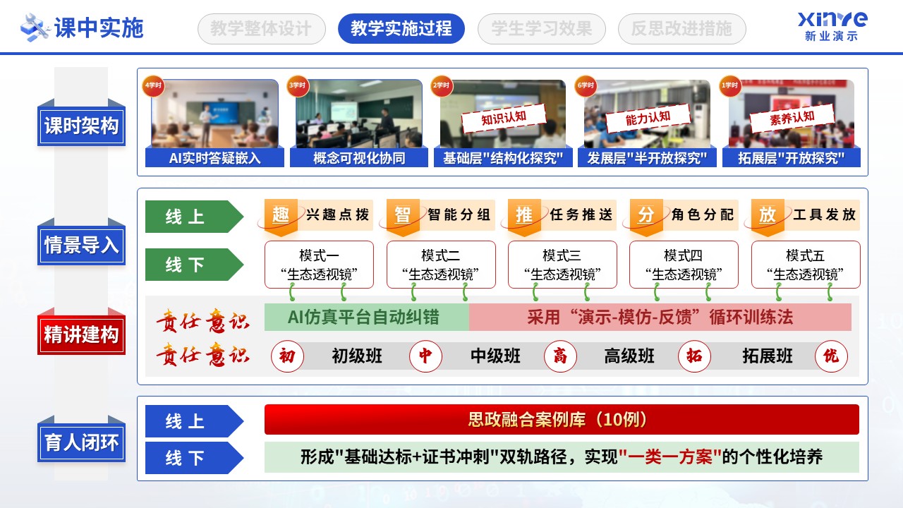 教学实施报告（数字智慧教学-蓝绿黄）第6页预览图