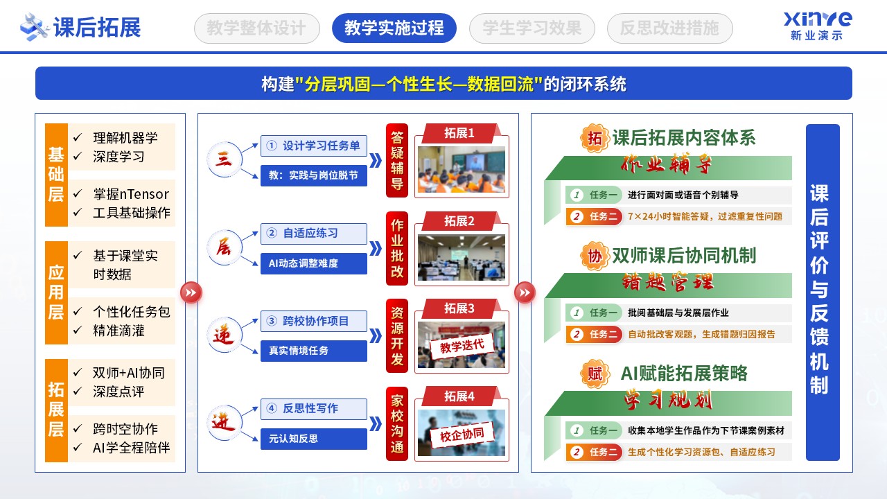 教学实施报告（数字智慧教学-蓝绿黄）第7页预览图