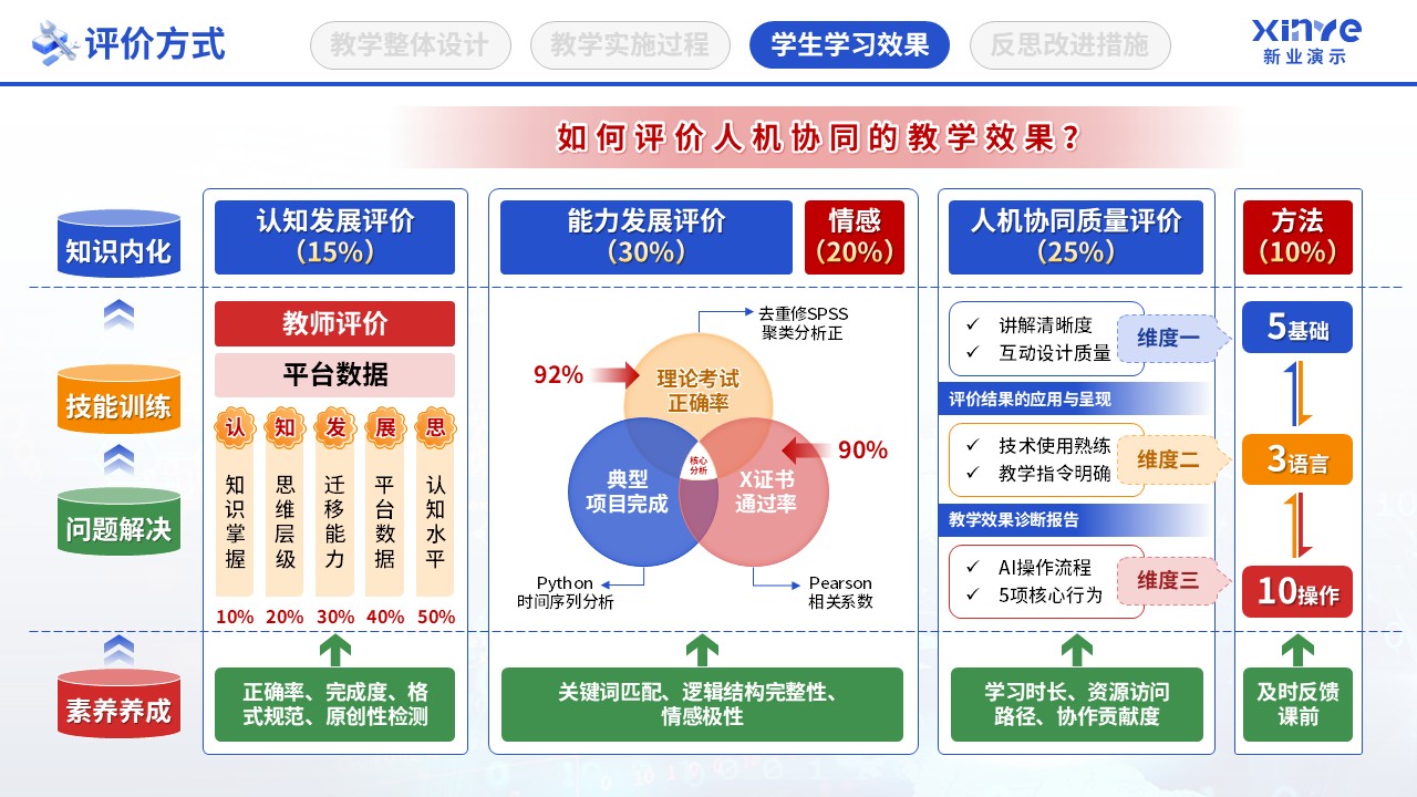 教学实施报告（数字智慧教学-蓝绿黄）第8页预览图