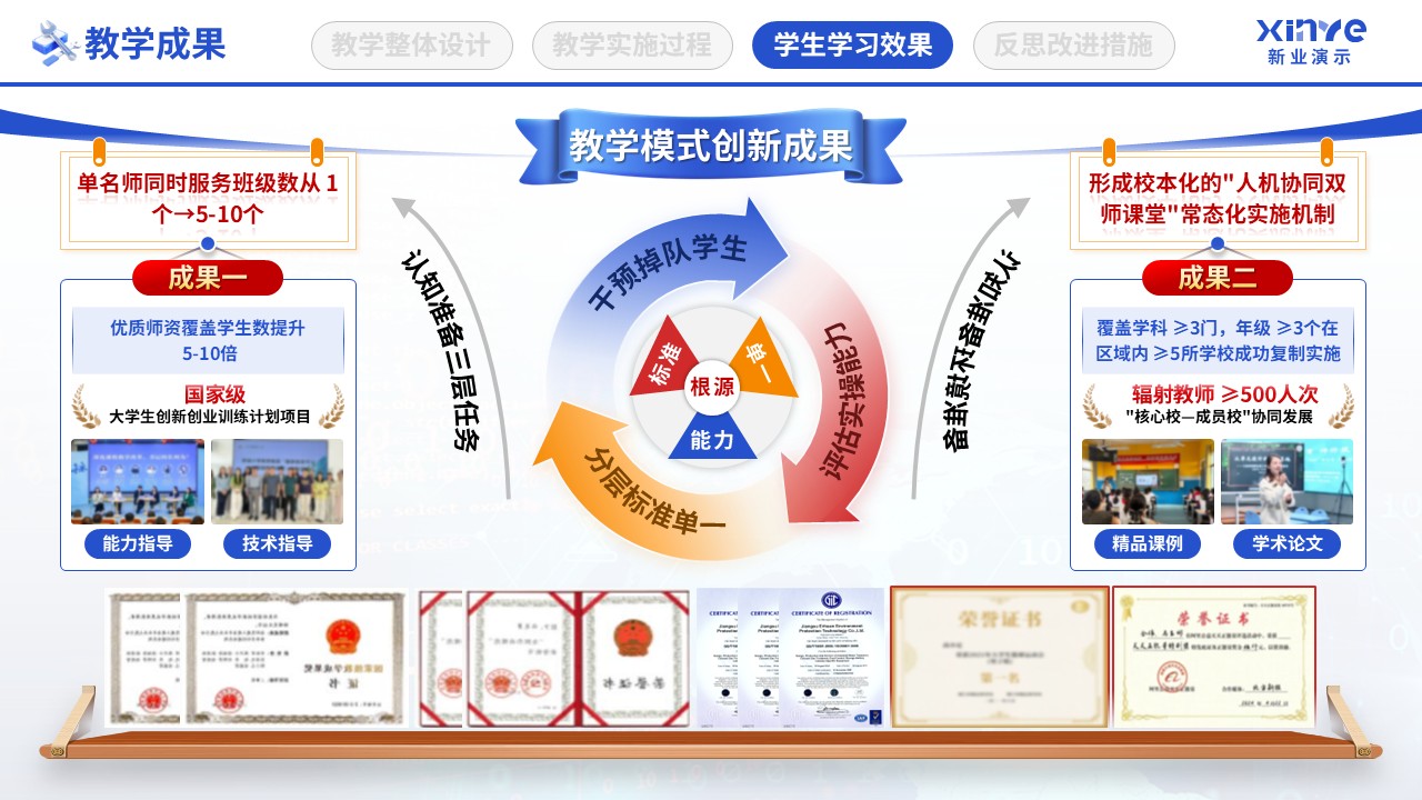 教学实施报告（数字智慧教学-蓝绿黄）第9页预览图