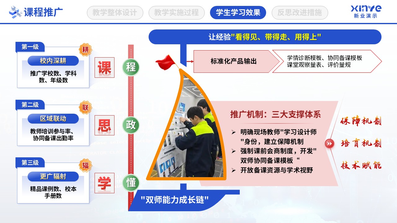 教学实施报告（数字智慧教学-蓝绿黄）第10页预览图