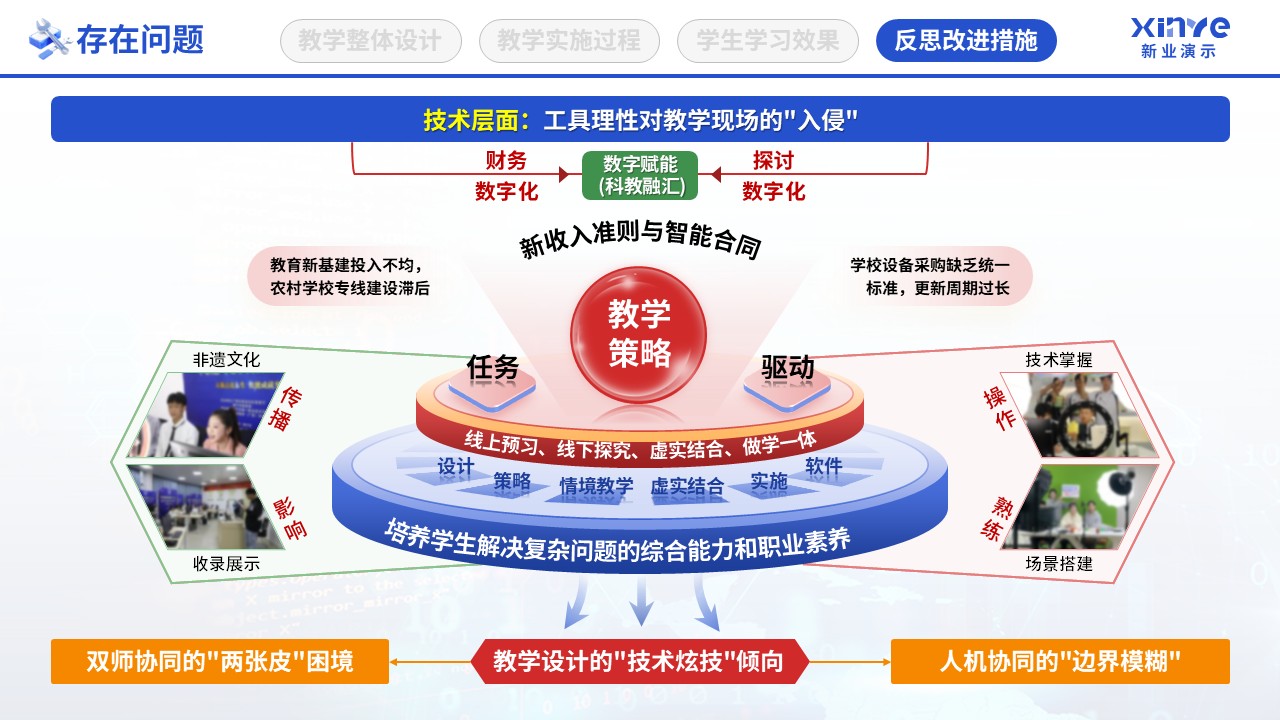 教学实施报告（数字智慧教学-蓝绿黄）第11页预览图